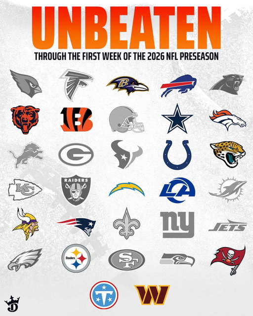 LIKE this post if your favorite team hasn’t lost a game so far during the 2026 NFL preseason 👀