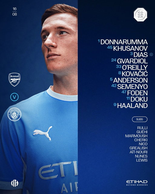 Your Community Shield line-up! 💪🩵
 
🤝 @etihad