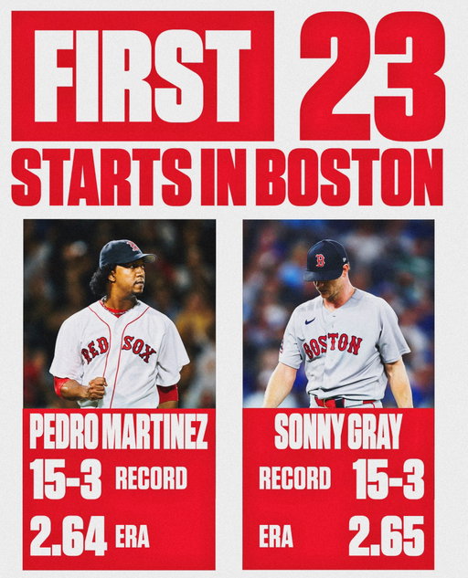 Sonny Gray is putting up ACE numbers in his first season with the Boston Red Sox 😳.

In his first 23 starts, Gray has put up nearly identical numbers to that of Pedro Martinez. Both posted a 15-3 record, and Sonny’s ERA is only 0.01 point higher than Martinez’ at 2.65.

Sonny Gray has a mutual option with the Sox to extend him for $30M through the 2027 season.

(Via SoxNotes on X)
.
.
.
.
#redsox #fenwaycentral #mlb #mlbnews #redsoxnation
