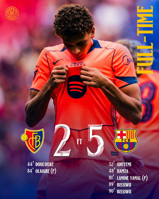 🚨🚨| 𝐅𝐔𝐋𝐋-𝐓𝐈𝐌𝐄: FC Barcelona defeat Basel FC 5-2 with goals from Hamza Abdelkarim, Lamine Yamal, Karim Adeyemi and Jesse Bisiwu scoring a BRACE! 🔵🔴🔥✅

Thoughts on the performance? 🤔