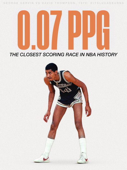 In 1978, George Gervin and David Thompson delivered the most dramatic scoring title race in NBA history.

Thompson delivered 73 points in the final game of the regular season to take the lead. Gervin responded with 63 the same today to take back his lead by less than 0.1 PPG.

Almost 50 years later, there’s never been another photo finish quite like this in the NBA. And there likely won’t be in our lifetimes.

Follow @itslucasburns for more!

Reminder this is formerly nba.in_depth if it’s your first time seeing this username or profile picture! Content stays exactly the same, just with my name on it. More info in my pinned post :)