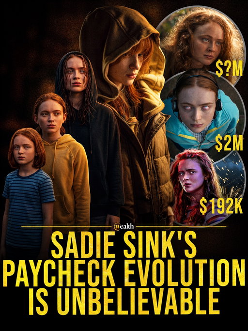 Sadie Sink’s reported pay climbed from four figures to millions. 🤯🎬

Sink went from guest roles in The Americans and Blue Bloods to playing Max Mayfield in Stranger Things. Public estimates put her initial Stranger Things pay near $20,000 an episode, rising to about $150,000 by Season 3.

By the final season, reports placed her deal around $7 million. The Whale, O’Dessa and Spider-Man: Brand New Day carried her from independent film and streaming into Marvel.

#SadieSink #StrangerThings #Hollywood #ActorPay #CareerGrowth