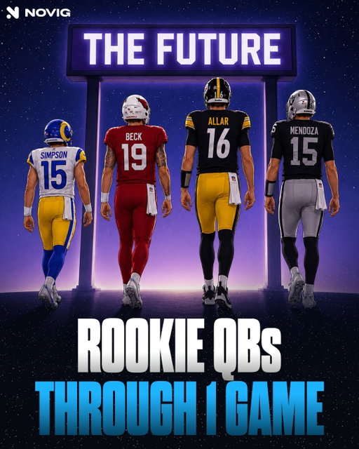 Are we overreacting to one preseason game? Absolutely.

Are we going to let that stop us from projecting the entire careers of these rookie QBs? Absolutely not:

The future of the NFL is officially Drew Allar, Ty Simpson, Carson Beck and Fernando Mendoza until further notice.

Who are you buying the most stock in?

Follow @novig for all of your responsible preseason analysis and hot takes 🫣