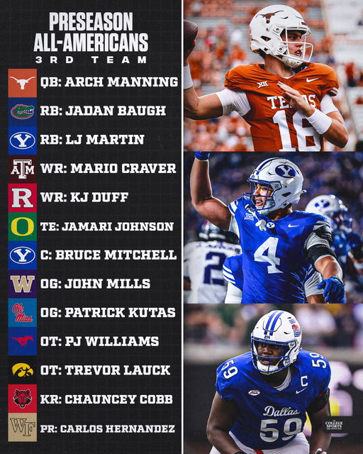 NEW: College Sports Co’s 2026 Preseason All-America Third Team 🏈

#preseason #allamerican #football #cfb #collegefootball