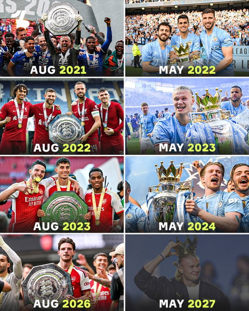 If recent history is anything to go by, Manchester City are the 2026/27 Premier League champions 😯

The last three times they have lost the Community Shield, they have go on to win the league the following season 🏆

In 2024, they beat Man United on penalties, but finished the season THIRD with Liverpool lifting the trophy that season 👀