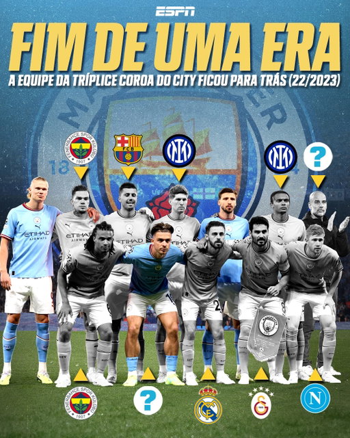 FIM DE UMA ERA! 🩵🏆

O Manchester City da histórica Tríplice Coroa de 2022/23 está ficando cada vez mais no passado. Sob o comando de Pep Guardiola, o clube conquistou a Premier League, a FA Cup e a Champions League, em uma temporada inesquecível para os Citizens. 

Mas, anos depois daquele feito histórico, poucos jogadores daquele elenco ainda permanecem no clube. Até mesmo Pep Guardiola deixou o clube. Uma geração vencedora que marcou para sempre a história do Manchester City! 👑

#FutebolNaESPN #ManchesterCity #PepGuardiola #PremierLeague #FACup #ChampionsLeague
