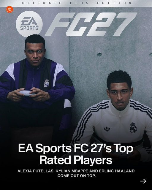EA Sports have just dropped the top 27 ratings for both men’s and women’s players for the upcoming FC27. Alexia Putellas occupys the top spot on the women’s side with Kylian Mbappé and Erling Haaland sharing the crown on the men’s side. Can’t argue with that.