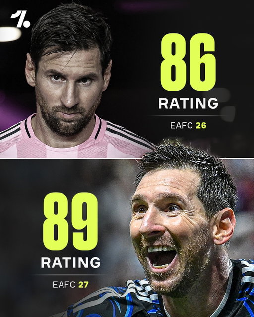 Lionel Messi has seen his rating rise to 89 in the latest edition of EA Sports FC 👀⬆️🐐

The Argentinian helped Inter Miami to win their first ever MLS Cup, before a stellar showing at the 2026 World Cup in America where he finished runner up after one of the greatest performances in the tournaments history 😯👏