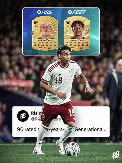 No player in FIFA history has had a rating THIS high at such a young age… 90 rated at 19-years-old. 🤯

Lamine Yamal. Generational. 💫