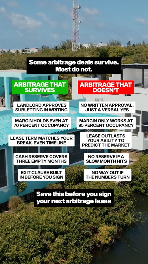 Arbitrage that survives vs. arbitrage that doesn't. 

Relying on verbal agreements, razor-thin profit margins, and zero cash reserves is a recipe for operational breakdown.

Sustainable arbitrage models focus on structural protection:

1. Legal Clarity: Always get written landlord consent.
2. Realistic Projections: Align lease terms directly with realistic break-even timelines.
3. Capital Buffers: Maintain reserves to easily weather slow seasonal dips.

Protect the balance sheet first. Growth comes second.

Bigger isn't the win. Better is.

Follow @steveschwab1971 for more hospitality and leadership insights.

#RealEstateStrategy #ShortTermRentals #FoundersMindset #PropertyOwners