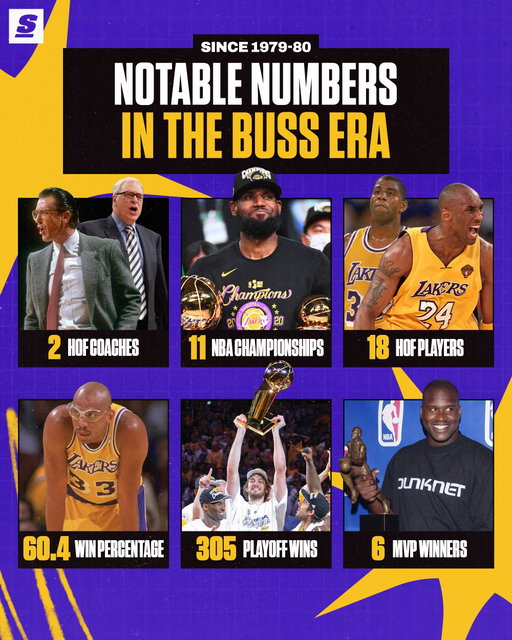 The Buss Family ran the Lakers and put on a SHOW for 47 years! 😎