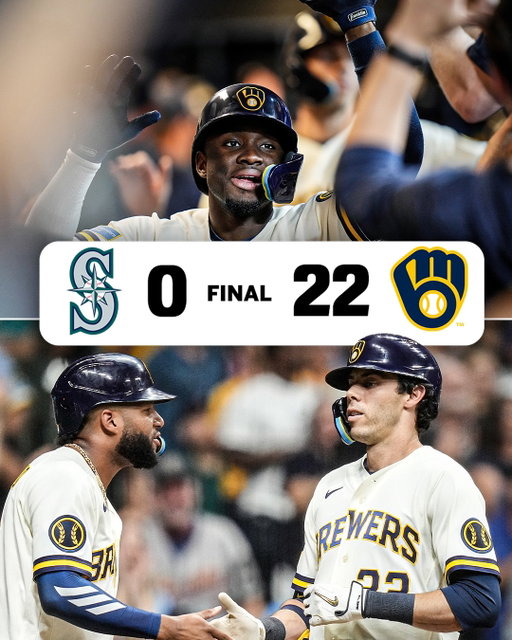 THE BREWERS WON BY 22, THE LARGEST SHUTOUT IN TEAM HISTORY 🤯

It’s tied for the largest shutout since 1900 🔥