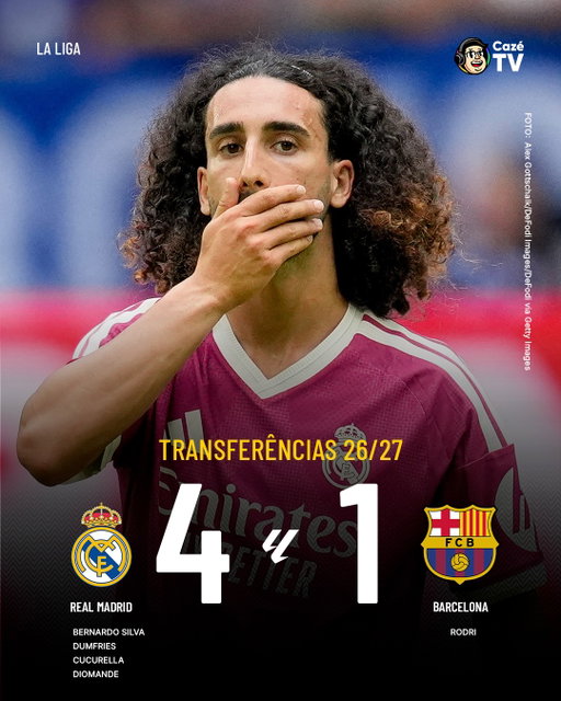 🫢 No primeiro 'El Clásico' da temporada foi uma goleada pro Real Madrid 👑🇪🇸

Os maiores clubes da Espanha disputaram grandes craques no mercado de transferências e o Madrid levou a melhor contra o Barcelona Q-U-A-T-R-O vezes! Mas pelo menos os catalães levaram o capitão e campeão mundial Rodri, né? 👀

🚨VOCÊ 🫵 VAI ASSISTIR AO REAL MADRID E BARCELONA AQUI NA CAZÉTV 📺! LALIGA É NOSSA! 👀

#cztv12 #LaLigaNaCazéTV #RealMadrid #Barcelona