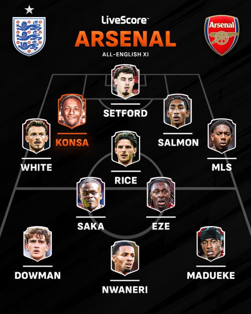 The addition of Ezri Konsa means Arsenal can field an all-English XI 🤯🏴󠁧󠁢󠁥󠁮󠁧󠁿

Where would this side finish in the Premier League? 🌟