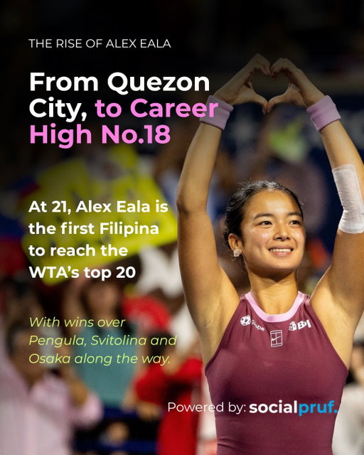 @alex.eala From Quezon City to World No. 18, and now, TikTok is catching up. 🎾📱

18 videos. 759K followers. 51M views. A 12.14% engagement rate most creators would kill for — no studio, no team, just her phone and a look at life on tour.

And the tennis is only getting louder: she heads into the US Open as the highest-seeded Filipino singles player in history.
Same climb, new court. 🇵🇭

📊Follow @getsocialpruf for more breakdowns like this, book a demo using the link in bio 🔗

#AlexEala #WTA #USOpen2026 #tiktokgrowth #socialmedia