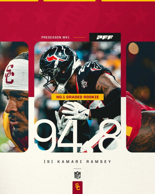 best of the best‼️

Kamari Ramsey was graded as the #1 rookie by @PFF in the first week of the NFL Preseason 🏈