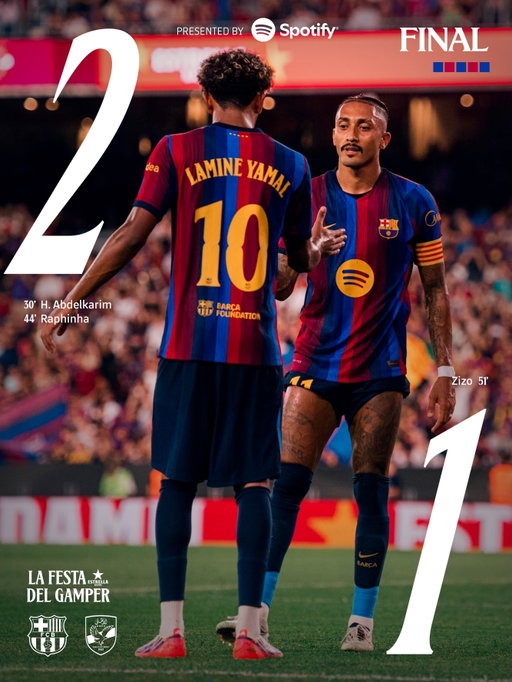 Victòria a l’Spotify Camp Nou per tancar la pretemporada 💙❤️
