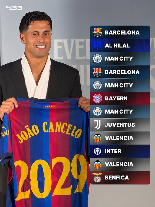 𝐉𝐎𝐀̃𝐎 𝐂𝐀𝐍𝐂𝐄𝐋𝐎’𝐒 𝐂𝐀𝐑𝐄𝐄𝐑 𝐈𝐒 𝐈𝐍𝐒𝐀𝐍𝐄 🤯

🇵🇹 Benfica → 🇪🇸 Valencia → 🇮🇹 Inter → 🇪🇸 Valencia → 🇮🇹 Juventus → 🏴󠁧󠁢󠁥󠁮󠁧󠁿 Man City → 🇩🇪 Bayern → 🏴󠁧󠁢󠁥󠁮󠁧󠁿 Man City → 🇪🇸 Barcelona → 🏴󠁧󠁢󠁥󠁮󠁧󠁿 Man City → 🇸🇦 Al Hilal → 🇪🇸 Barcelona 🔙

And he’s collected some serious silverware along the way... 🏆✨

🏆🏆🏆 Premier League
🏆 Champions League
🏆 La Liga
🏆 Serie A
🏆 Bundesliga
🏆 Primeira Liga
🏆 FA Cup

Six countries, eight clubs and a trophy cabinet most players can only dream of 😮‍💨

Now, another chapter awaits in Barcelona 🔵🔴