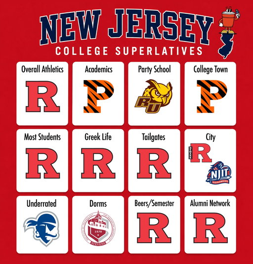 New Jersey College Awards 2026 🏆🥤the only superlatives worth arguing about

New York College Awards 2026 🏆🥤the only superlatives worth arguing about

Maryland College Awards 2026 🏆🥤the only superlatives worth arguing about

Connecticut College Awards 2026 🏆🥤the only superlatives worth arguing about

Massachusetts College Awards 2026 🏆🥤the only superlatives worth arguing about