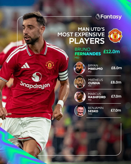 Which of our Reds are in your Fantasy Premier League team? 👀