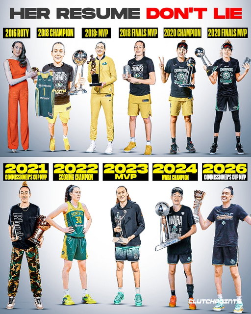 Natasha Cloud came to the defense of her former teammate Breanna Stewart after Stewart reached another major career milestone with the Liberty.

Cloud didn't hold back, “I feel like the last 3 or 4 years, the disrespect to Stewie's game has been crazy. To all the shit talkers, to all the Stewie haters, man... her resume don't lie. You can't hate on that resume.”

And that résumé is loaded:

🔹 3× WNBA Champion
🔹 2× WNBA MVP
🔹 2× WNBA Finals MVP
🔹 WNBA Rookie of the Year
🔹 WNBA Scoring Champion
🔹 2× Commissioner's Cup MVP
🔹 8× WNBA All-Star
🔹 Multiple All-WNBA and All-Defensive selections
🔹 WNBA 25th Anniversary Team

Does Stewie's résumé settle the debate? 👀

#breannastewart #wnba #newyork #liberty