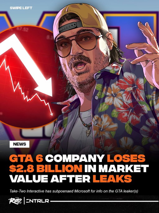 GTA 6 leaks have coincided with its parent company losing $2.8 billion‼️🤯

Gamespot reports that the market value of Take-Two Interactive went down after the recent wave of GTA leaks 📉

Take-Two is now issuing subpoenas to Discord and Microsoft in an attempt to determine the identity of the leaker(s) 👀

The request asked both companies to hand over information that could help identify the leaker(s) by September 4 📆

What do y’all think about this⁉️