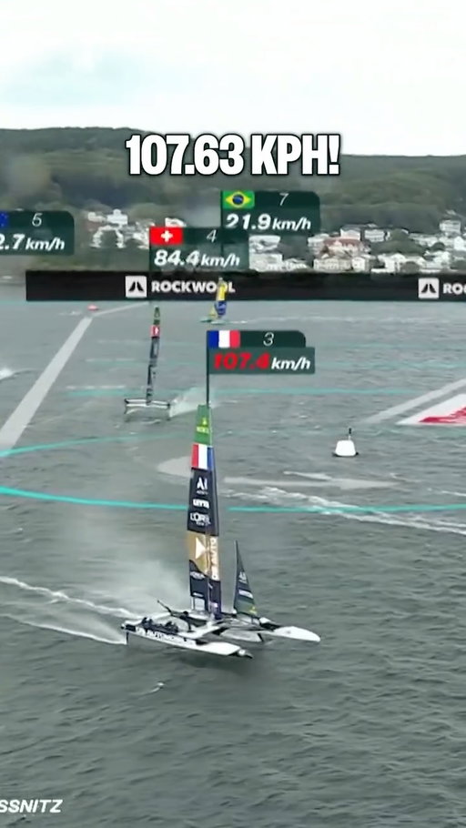 NEW SPEED RECORD! 🔥🔥🔥

@sailgpfra hit a blistering 107.63 KM/H in Sassnitz 🤯

#SailGP