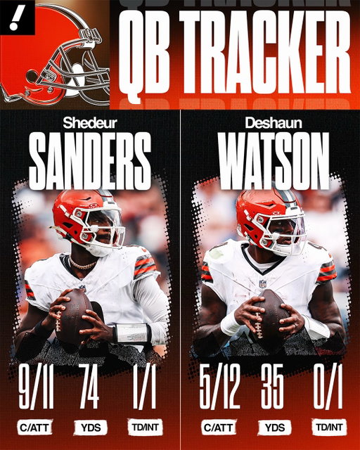 Shedeur Sanders and Deshaun Watson got more reps in the Browns’ second preseason game 🏈

Who do you think the Browns starting QB should be? 👀