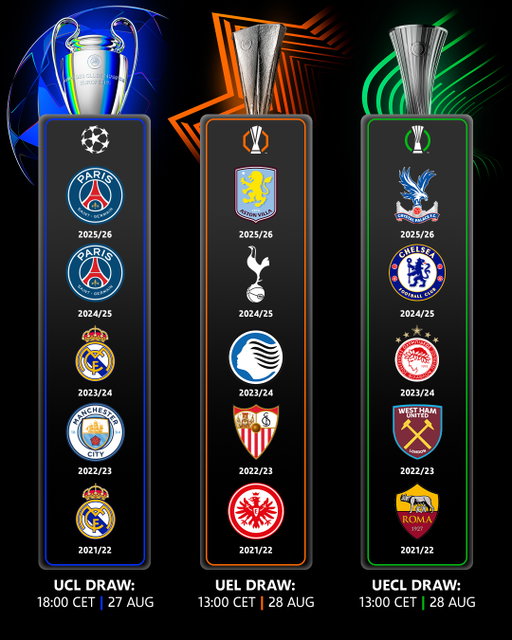 Who will be champions in 2026/27? 🏆