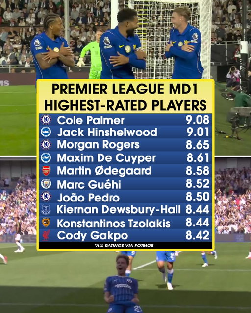 MATCHDAY ONE’S TOP PERFORMERS 🔥

With the first weekend of 2026/27 Premier League football in the books, here are the ten players who most stood out amongst their peers 👏