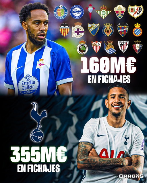 😳 ¡LA DIFERENCIA ES TREMENDA!

El Tottenham ha gastado más del doble que los otros 17 clubes de LaLiga que no son Real Madrid, Barcelona o Atlético. 💰🔥

Una comparación brutal que vuelve a poner sobre la mesa el enorme poder de la Premier League. 🏴‍☠️💸
