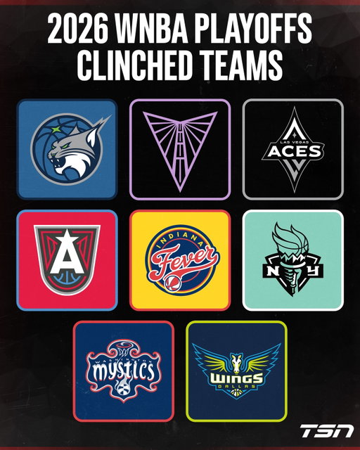 With the Dallas Wings clinching the final spot in the WNBA Playoffs, the teams set to compete in the playoffs are complete as we await the final seeding 👀

#WNBA