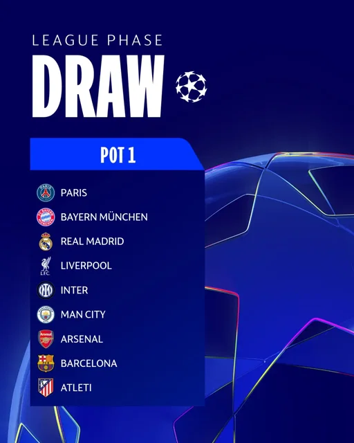 CONFIRMED: #UCLdraw pots for the league phase 👀