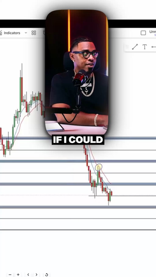 Millionaire trader puts your market prediction to the test. Think you can call the next move?