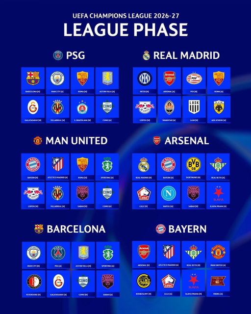 🚨 𝐔𝐂𝐋 𝐆𝐑𝐎𝐔𝐏 𝐒𝐓𝐀𝐆𝐄: 𝑯𝑬𝑹𝑬 𝑾𝑬 𝑮𝑶! 🏆💥

Who’s gonna 𝐖𝐈𝐍 the Champions League 2026/27? 🤩