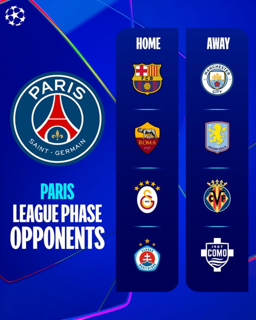 ✅ Home and away opponents for Pot 1 teams 🏠 ✈️ 

#UCLdraw
