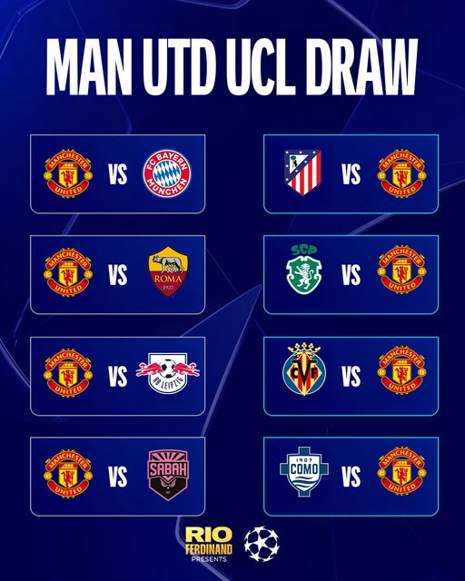 UEFA Champions League fixtures have been drawn for the league phase. Who do you think will finish highest out of the Premier League sides?

#rioferdinand #football #soccer #championsleague