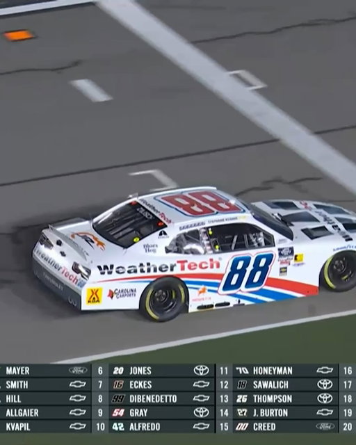 Throwing it back to last year at Daytona when CW Sports' own @pkligerman filled in for @ConnorZilisch and claimed the memorable victory!