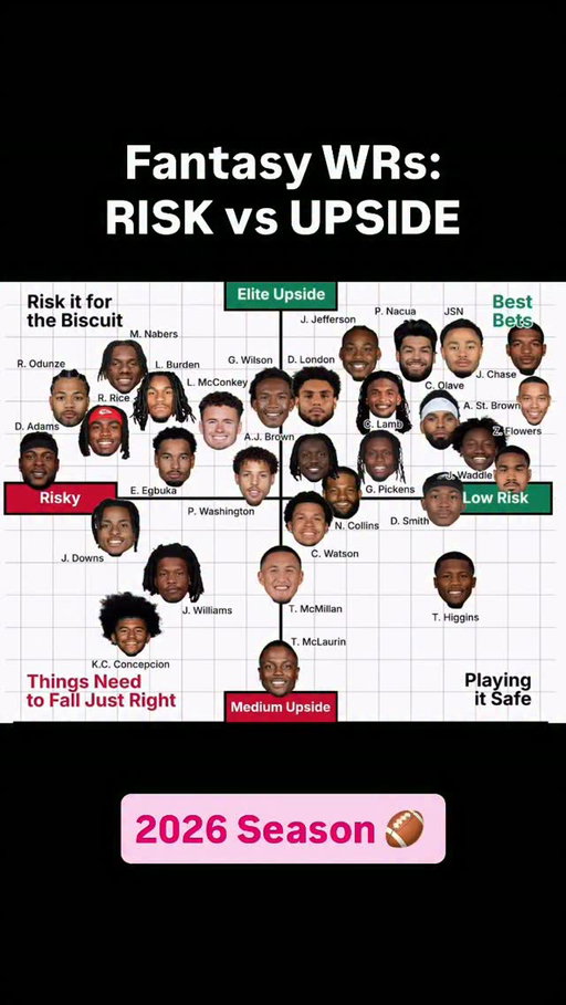 The WRs in fantasy with the most risk and upside this year ⚖️