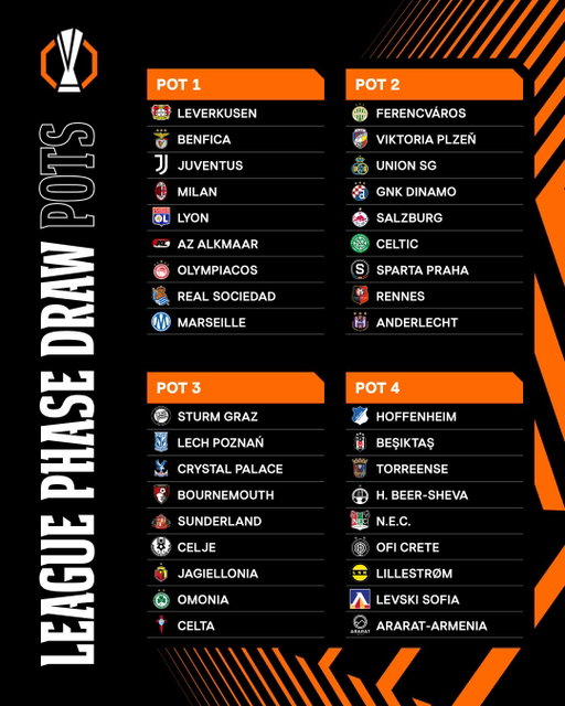 CONFIRMED: #UELdraw pots for the league phase 👀
