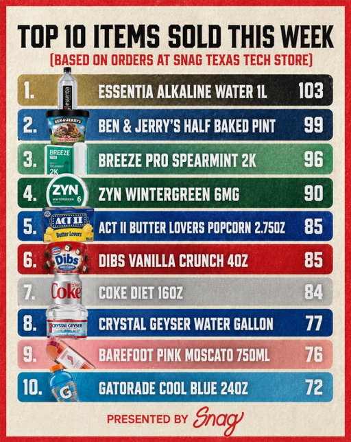 Orders are ripping 🔥