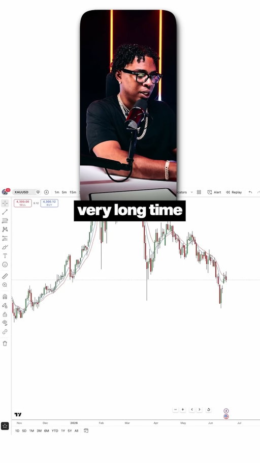 Most traders see gold dropping. Experienced traders see OPPORTUNITY.