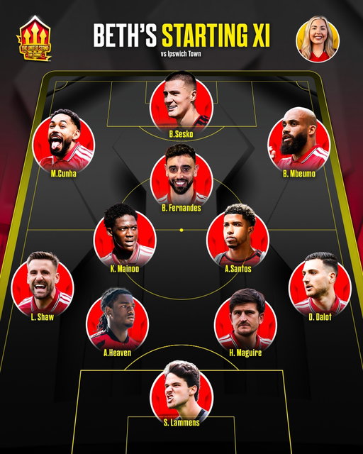🔴🔵 We asked the team to give their starting XIs for tomorrow's game against Ipswich.

Who's team do you agree with most, and who would you put in your XI? 👇