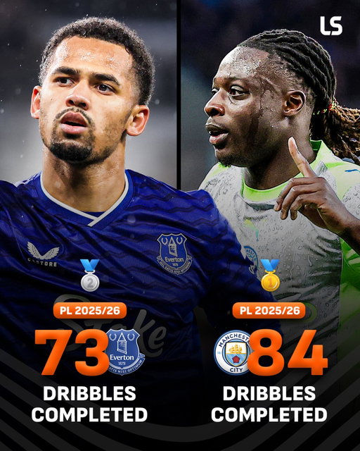 Spurs are on the verge of signing Iliman Ndiaye, per @davidornstein 🤝

Only Doku completed more dribbles than the Senegalese winger in the league last season 🪽