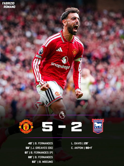 3️⃣ 𝐓𝐇𝐄 𝐁𝐑𝐔𝐍𝐎 𝐇𝐀𝐓-𝐓𝐑𝐈𝐂𝐊 𝐒𝐇𝐎𝐖! 🤯💥

Man United demolish Ipswich Town on first home game 🌪️

Three goals and one assist delivered by a 𝐌𝐀𝐆𝐈𝐂 Bruno 👑

Harry Maguire and Bryan Mbeumo complete the big win 🫱🏻‍🫲🏼

𝐁𝐑𝐔𝐍𝐎 𝐅𝐀𝐍𝐓𝐀𝐒𝐓𝐈𝐂𝐎. 𝐁𝐑𝐔𝐍𝐎 𝐌𝐀𝐆𝐍𝐈𝐅𝐈𝐂𝐎. 🍿