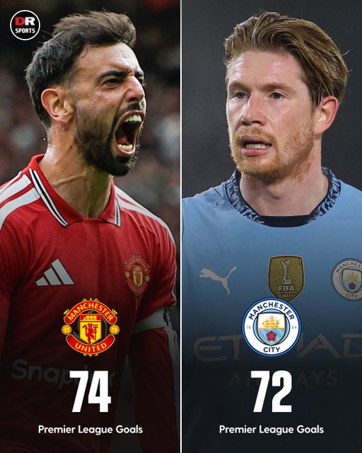 Bruno Fernandes has now scored more Premier League goals than Kevin De Bruyne! 👹 🇵🇹

#MUNIPS #MUFC #ManUtd