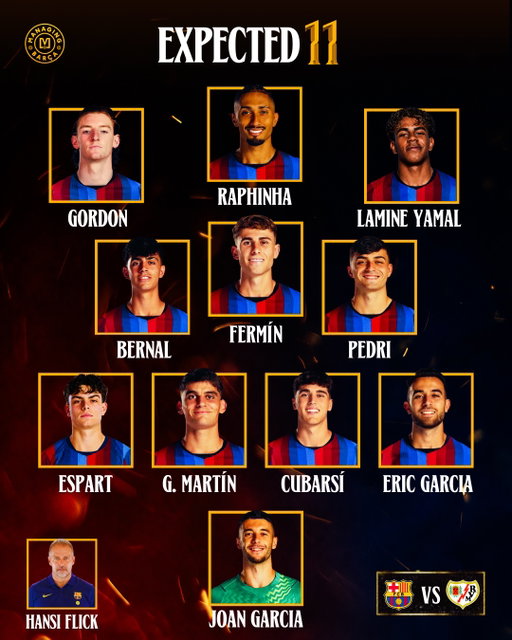 🚨🚨| FC Barcelona’s 𝐄𝐗𝐏𝐄𝐂𝐓𝐄𝐃 𝐋𝐈𝐍𝐄𝐔𝐏 against Rayo Vallecano in La Liga tomorrow. 🔵🔴⚡️