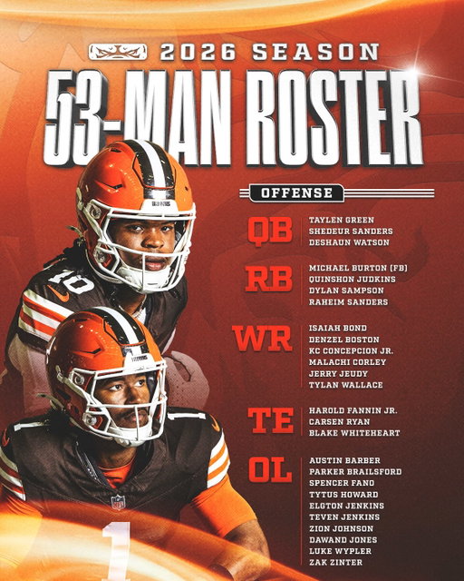 Our initial 53-man roster is set!