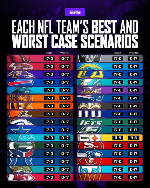 Cut day is here and we have our ceiling and floor for every team 🔥

Predict your teams record in the comments 👇