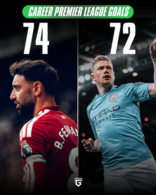 After his hat trick today, Bruno Fernandes has officially surpassed Kevin De Bruyne’s Premier League goal tally 🇵🇹👏

Bruno Fernades Premier League Stats:
⚽️ 74 Goals
🎯 73 Assists
🏟 232 Appearances

Kevin De Bruyne Premier League Stats:
⚽️ 72 Goals
🎯 119 Assists
🏟 288 Appearances